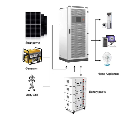 Invertisseur hybride delta à haute tension de 100 kW 240 V avec triple MPPT et sortie en phase séparée pour les microréseaux industriels